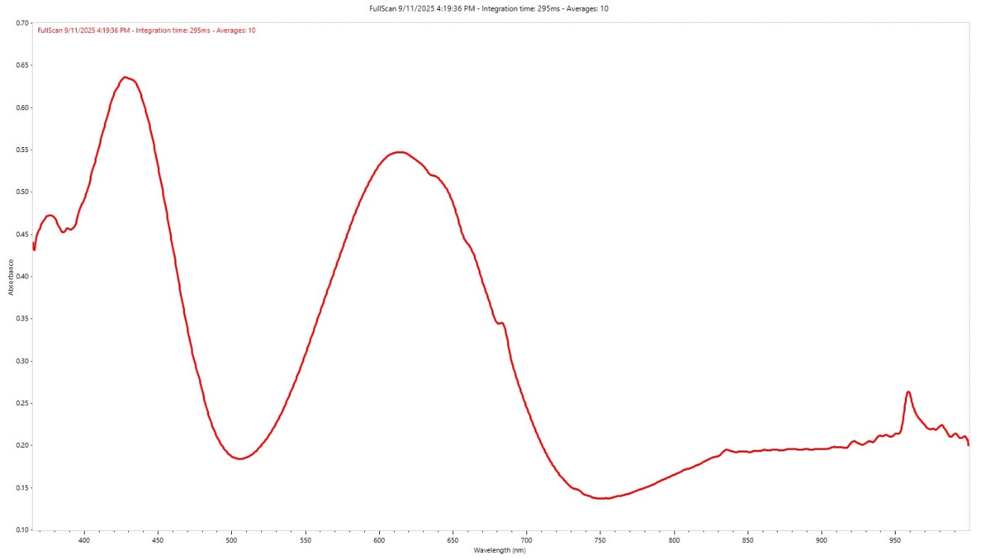 When a 30 ct “Emerald” Turns Out to Be Green Beryl: ALGT’s Gemological Analysis